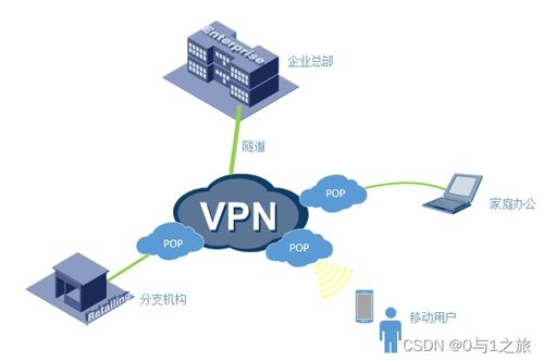 商业虚拟专用网络技术 现代信息技术的安全通信桥梁