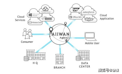 创新网络技术 观脉科技AllWAN智能网络如何助力企业降本增效