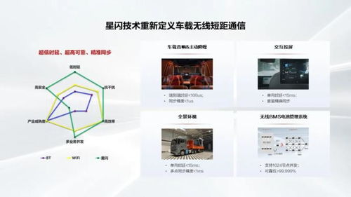 星闪联盟聚焦车载应用新赛道，当虹科技等上市公司加速布局信息技术融合